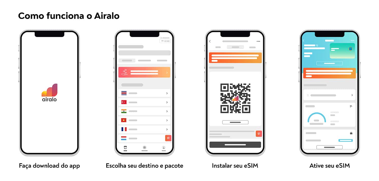 Quem é a Airalo: chip eletrônico