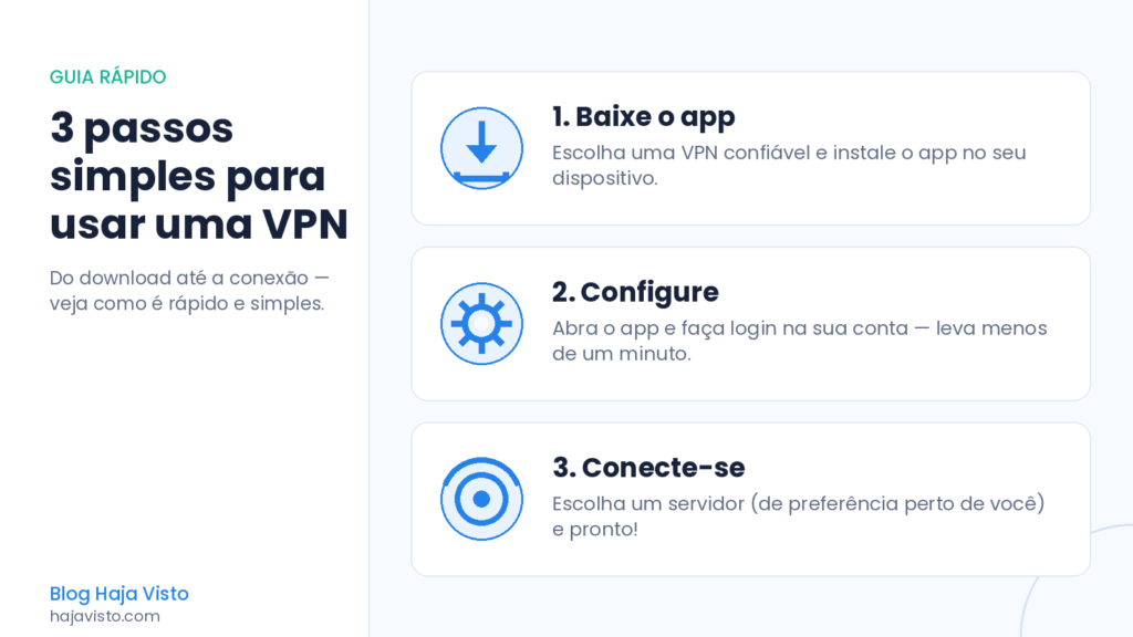 3 passos para poder usa uma VPN