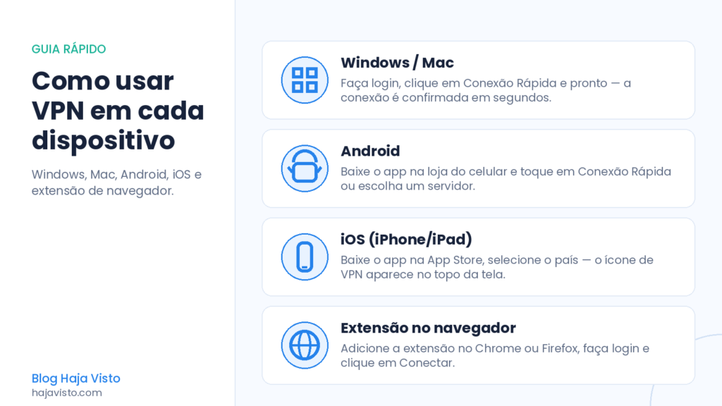 Como usar a VPN em cada dispositivo
